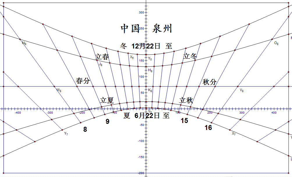 太阳历广场(图1)